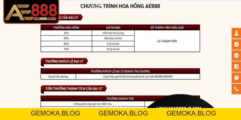 Đại Lý AE888 - Cách Kiếm Thu Nhập Cực Kỳ Khủng Về Tay - gemoka Đại Lý AE888 - Cách Kiếm Thu Nhập Cực Kỳ Khủng Về Tay - gemoka