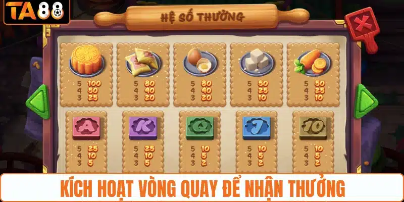 Nổ Hũ Siêu Bếp Cuồng Nhiệt Thưởng Lớn Từ 16.800 Cách Thắng - gemoka